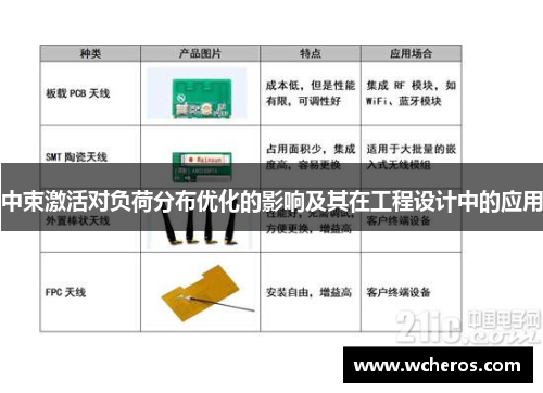 中束激活对负荷分布优化的影响及其在工程设计中的应用
