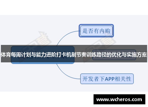 体育每周计划与能力进阶打卡机制节奏训练路径的优化与实施方案